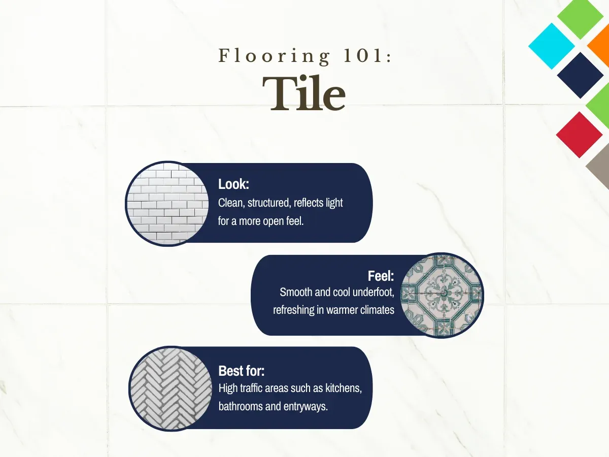 Flooring 101 Tile