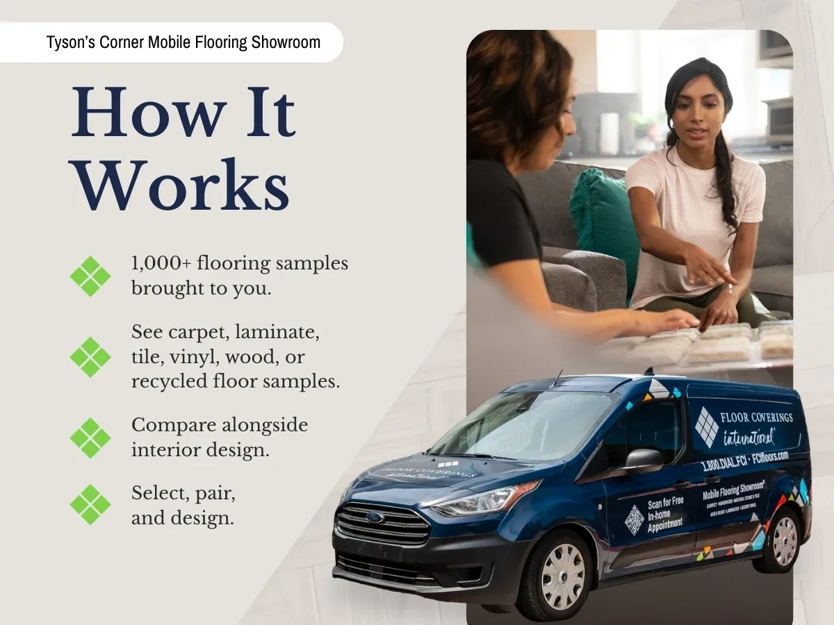 FCI Tysons Corner What to Expect