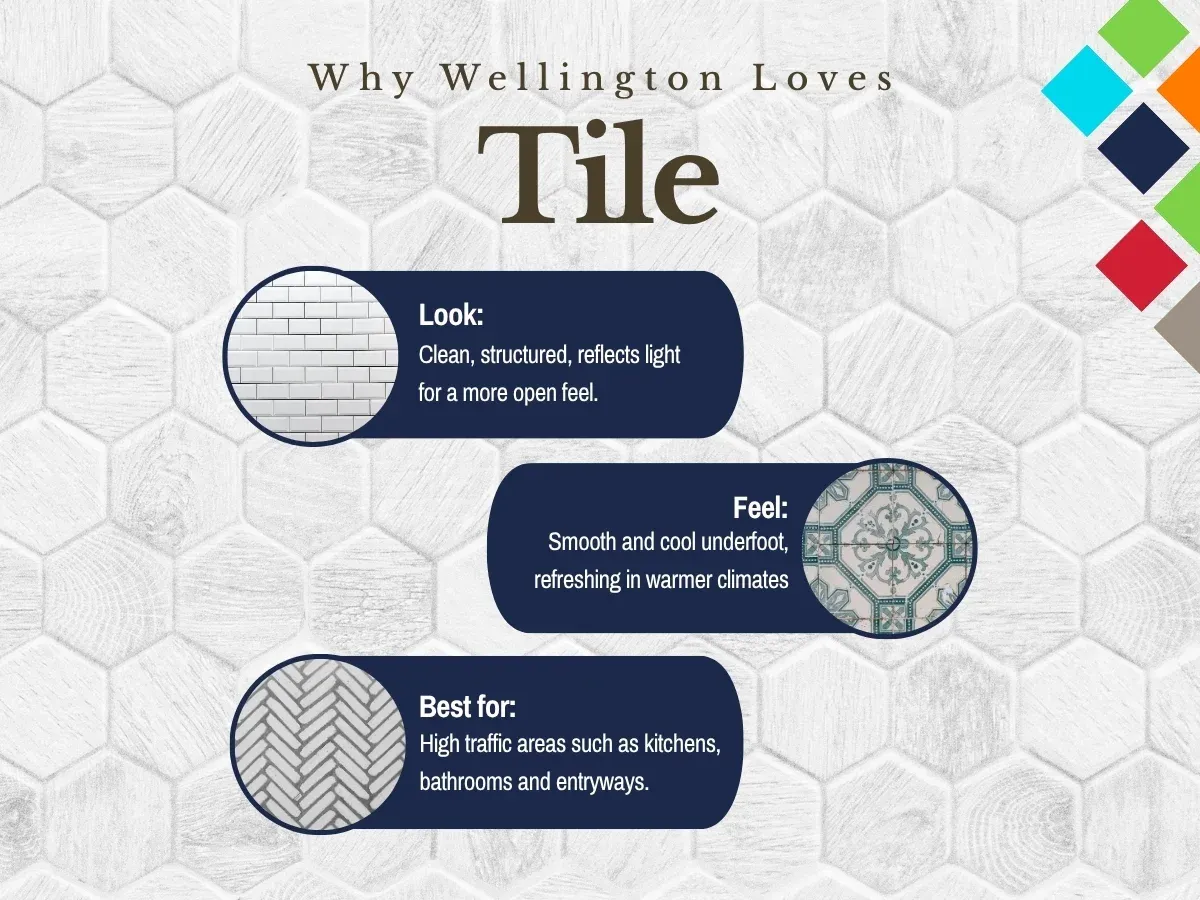 Why Wellington Loves Tile